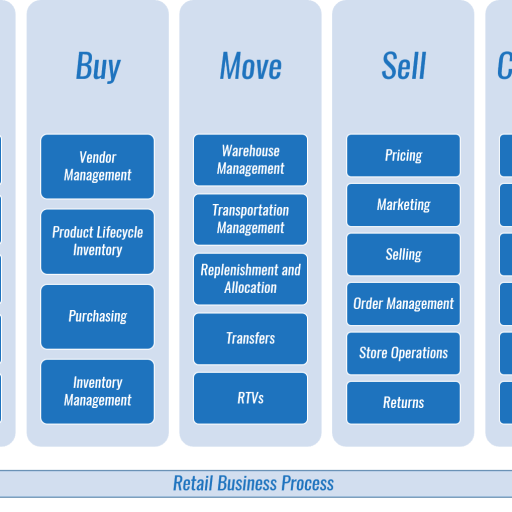 netsuite retail suitecommerce suitesuccess partner consultants los angeles california retailbusinessprocess