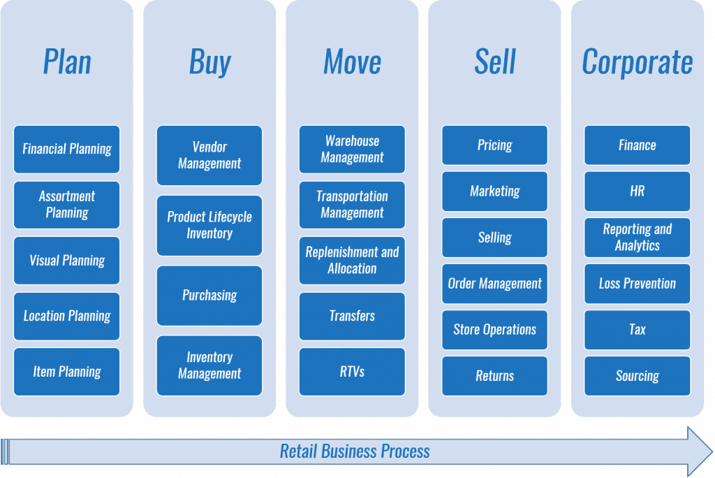 netsuite retail suitecommerce suitesuccess partner consultants los angeles california retailbusinessprocess