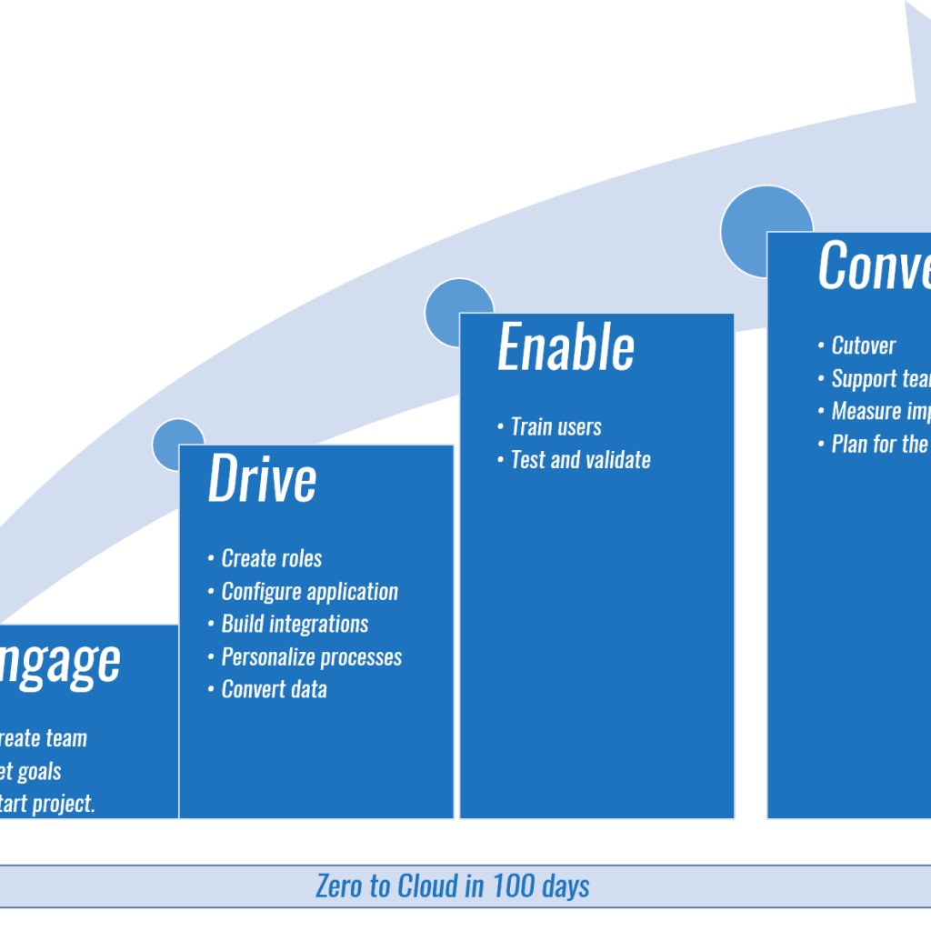 netsuite-suitecommerce-suitesuccess-partner-consultants-los-angeles-california-suitesuccess-method netsuite suitecommerce suitesuccess partner consultants los angeles california suitesuccess method
