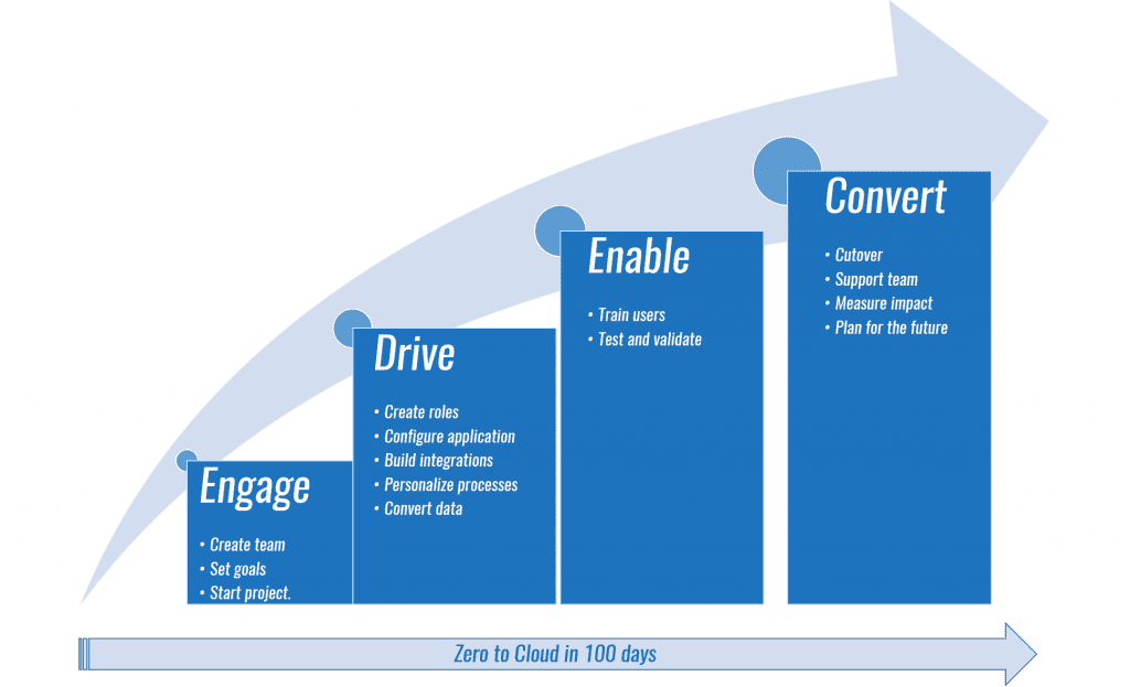 netsuite-suitecommerce-suitesuccess-partner-consultants-los-angeles-california-suitesuccess-method netsuite suitecommerce suitesuccess partner consultants los angeles california suitesuccess method